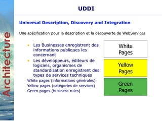 UDDI 
Universal Description, Discovery and Integration 
Une spécification pour la description et la découverte de WebServices 
• Les Businesses enregistrent des 
informations publiques les 
concernant 
• Les développeurs, éditeurs de 
logiciels, organismes de 
standardisation enregistrent des 
types de services techniques 
White pages (informations générales) 
Yellow pages (catégories de services) 
Green pages (business rules) 
White 
Pages 
Yellow 
Pages 
Green 
Pages 
 
