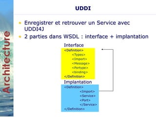 UDDI 
• Enregistrer et retrouver un Service avec 
UDDI4J 
• 2 parties dans WSDL : interface + implantation 
Interface 
<Definition> 
<Types> 
<Import> 
<Message> 
<Portype> 
<binding> 
</Definition> 
Implantation 
<Definition> 
<Import> 
<Service> 
<Port> 
</Service> 
</Definition> 
 