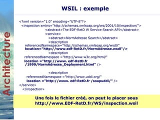 WSIL : exemple 
<?xml version="1.0" encoding="UTF-8"?> 
<inspection xmlns="http://schemas.xmlsoap.org/ws/2001/10/inspection/"> 
<abstract>The EDF-RetD W Service Search API</abstract> 
<service> 
<abstract>NormAdresse Search</abstract> 
<description 
referencedNamespace="http://schemas.xmlsoap.org/wsdl/" 
location="http://www.edf-RetD.fr/NormAdresse.wsdl"/> 
<description 
referencedNamespace ="http://www.w3c.org/html/" 
location ="http://www. edf-RetD.fr 
/1999/NormAdresse_Deployment.html" /> 
<description 
referencedNamespace ="http://www.uddi.org/" 
location ="http://www. edf-RetD.fr /soapuddi/" /> 
</service> 
</inspection> 
Une fois le fichier créé, on peut le placer sous 
http://www.EDF-RetD.fr/WS/inspection.wsil 
 