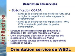 Description des services 
• Spécification CORBA 
• Langage de description des interfaces (OMG IDL) 
+ règles de projection vers des langages de 
programmation 
• Langage de description des implantations : OMG 
CIDL + règles de génération de guides 
d’implantation. 
• Structure des messages échangés déduite de la 
description des interfaces (explicite en WSDL). 
• Choix du protocole d’échange et de l’encodage des 
messages lié à l’ORB (explicite en WSDL). 
• Localisation des services déterminée au déploiement 
(explicite en WSDL). 
Orientation service de WSDL 
 