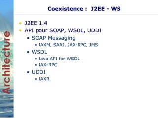 Coexistence : J2EE - WS 
• J2EE 1.4 
• API pour SOAP, WSDL, UDDI 
• SOAP Messaging 
• JAXM, SAAJ, JAX-RPC, JMS 
• WSDL 
• Java API for WSDL 
• JAX-RPC 
• UDDI 
• JAXR 
 