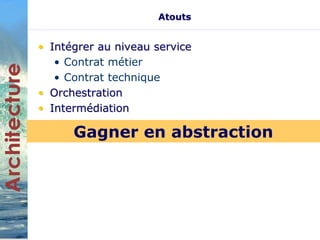 Atouts 
• Intégrer au niveau service 
• Contrat métier 
• Contrat technique 
• Orchestration 
• Intermédiation 
Gagner en abstraction 
 