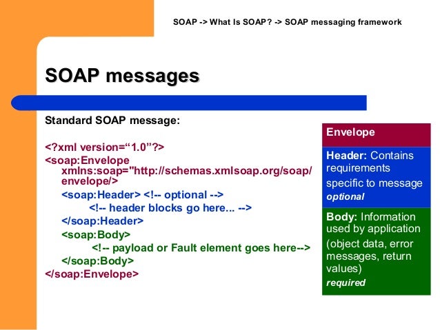 with header example soap request xml Soap