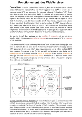 Fonctionement des WebServices
Côté Client :d'abord. Comme nous l'avons vu, tous nos dialogues avec le serveur
exécutant le service web sont faits via SOAP. Rappelez-vous, SOAP ne spécifie pas le
transport mais HTTP est commun. Cet exemple présume l'utilisation d'HTTP (mais
vous pourriez tout aussi bien utiliser SMP). En tant que tels, nos messages au serveur
seront des requêtes SOAP-XML enveloppées dans des requêtes HTTP. De même, les
réponses du serveur seront des réponses HTTP qui renferment des réponses SOAP-
XML. Maintenant, nous, développeurs côté client, nous ne voulons pas nous occuper
de tous les détails de sérialisation SOAP et de l'encodage de HTTP. Nous employons
alors un package SOAP qui le fera pour nous. Il s'agit typiquement d'une librairie que
nous linkons dans notre propre code client. Nous invoquons ensuite le service,
simplement en invoquant la méthode appropriée du package SOAP (typiquement en
spécifiant l'URL du service, le nom du service et tous les paramètres requis).
Le premier travail d'un package est de sérialiser l' invocation de ce service en
requête SOAP. Il doit ensuite encoder ce message dans une requête HTTP et l'envoyer
à l'URL spécifiée.
Ce que fait le serveur avec cette requête est détaillée plus bas dans cette page. Mais
pour le moment, tenons pour acquis le renvoi par le serveur d'un message encodé
HTTP contenant la réponse SOAP. Nous nous reposons sur le même package SOAP
pour exécuter l'inverse de ce qui fut fait au stade de la requête, c'est-à-dire que le
package décode le message HTTP et extrait le message SOAP, ensuite désérialise le
message SOAP et obtient la valeur de retour de l'appel de la méthode. Cette valeur
de retour trouvée est ensuite passée comme valeur de retour à l'invocation originale
de la méthode par le code client.
Que se passe t-il dans ce diagramme: le code client crée un appel de service en invoquant la
méthode appropriée du package SOAP (1). Le serialiseur SOAP du package SOAP convertit cette
invocation en requête SOAP et l'envoie à l'encodeur HTTP (2). L'encodeur HTTP enveloppe le message
SOAP dans une requête HTTP et l'envoie au serveur SOAP (3). La réponse est reçue par le module
d'encodage/décodage HTTP du serveur SOAP(4); ce module décode et extrait la réponse SOAP qui la
remet au deserialiseur SOAP (5). Le eserialiseur SOAP deserialise le message et passe le résultat au
code client (6) comme valeur de retour de l'invocation originale (1).
 