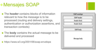 +Mensajes SOAP
 The header contains blocks of information
relevant to how the message is to be
processed (routing and delivery settings,
authentication or authorization assertions, and
transaction contexts)
 The body contains the actual message to be
delivered and processed
 https://www.w3.org/2001/06/soap-envelope
 