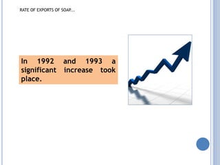 In 1992 and 1993 a
significant increase took
place.
RATE OF EXPORTS OF SOAP...
 