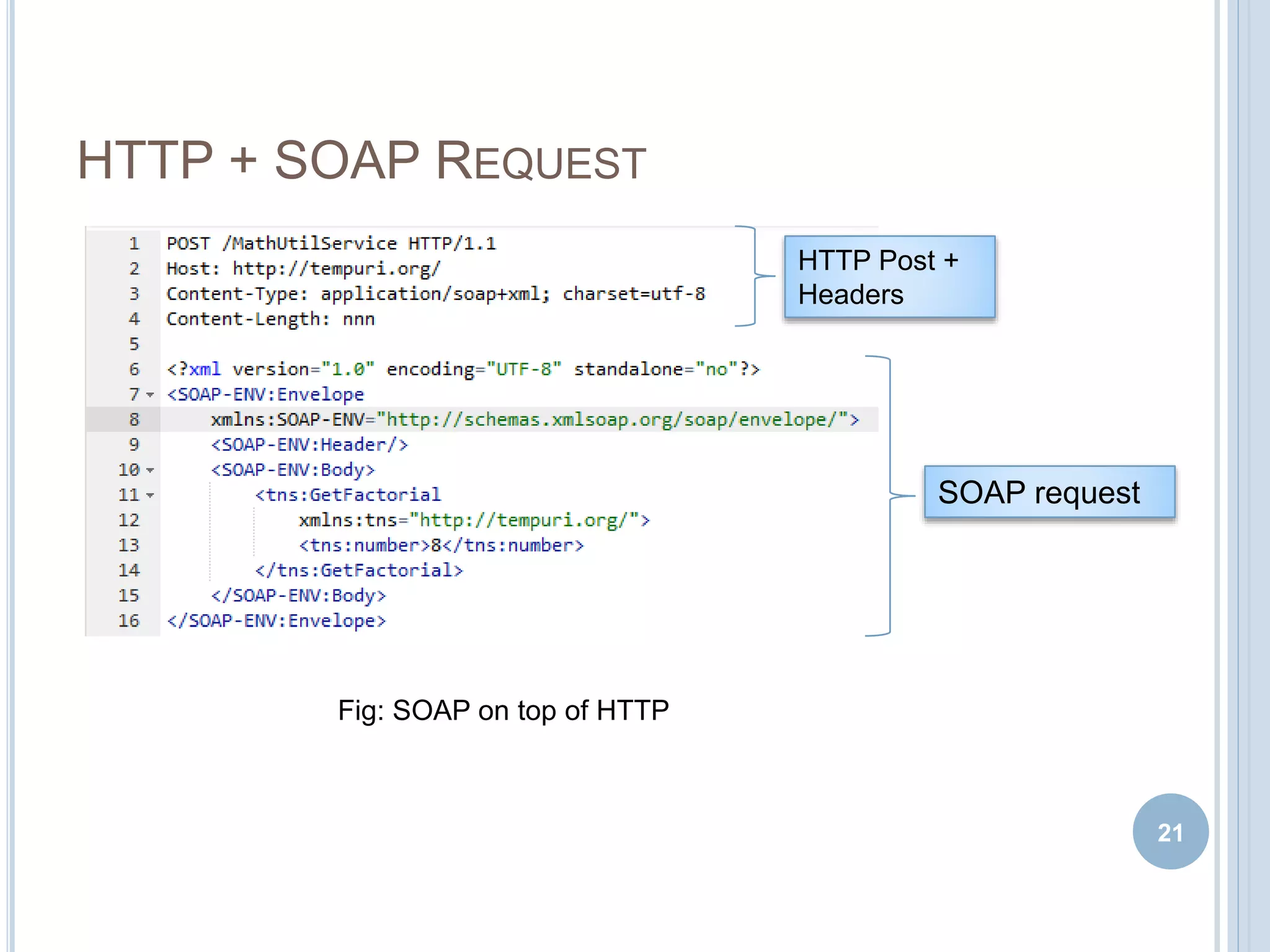 SOAP--Simple Object Access Protocol | PPTX | Internet | Computing