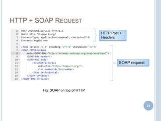 HTTP + SOAP REQUEST
21
HTTP Post +
Headers
SOAP request
Fig: SOAP on top of HTTP
 