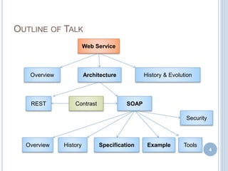 OUTLINE OF TALK
4
Web Service
Overview Architecture History & Evolution
REST SOAP
Overview History Specification Example
Security
Contrast
Tools
 