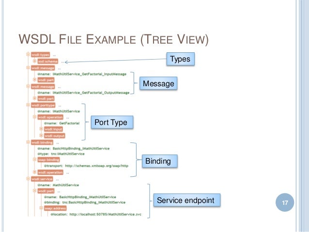 example request wsdl Protocol SOAP Simple Access Object example request wsdl Protocol SOAP Simple Access Object