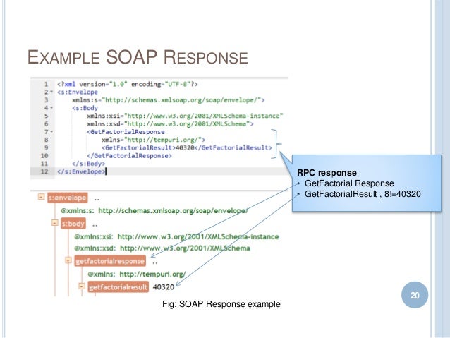 request example saml Access Object Simple Protocol SOAP request example saml Access Object Simple Protocol SOAP