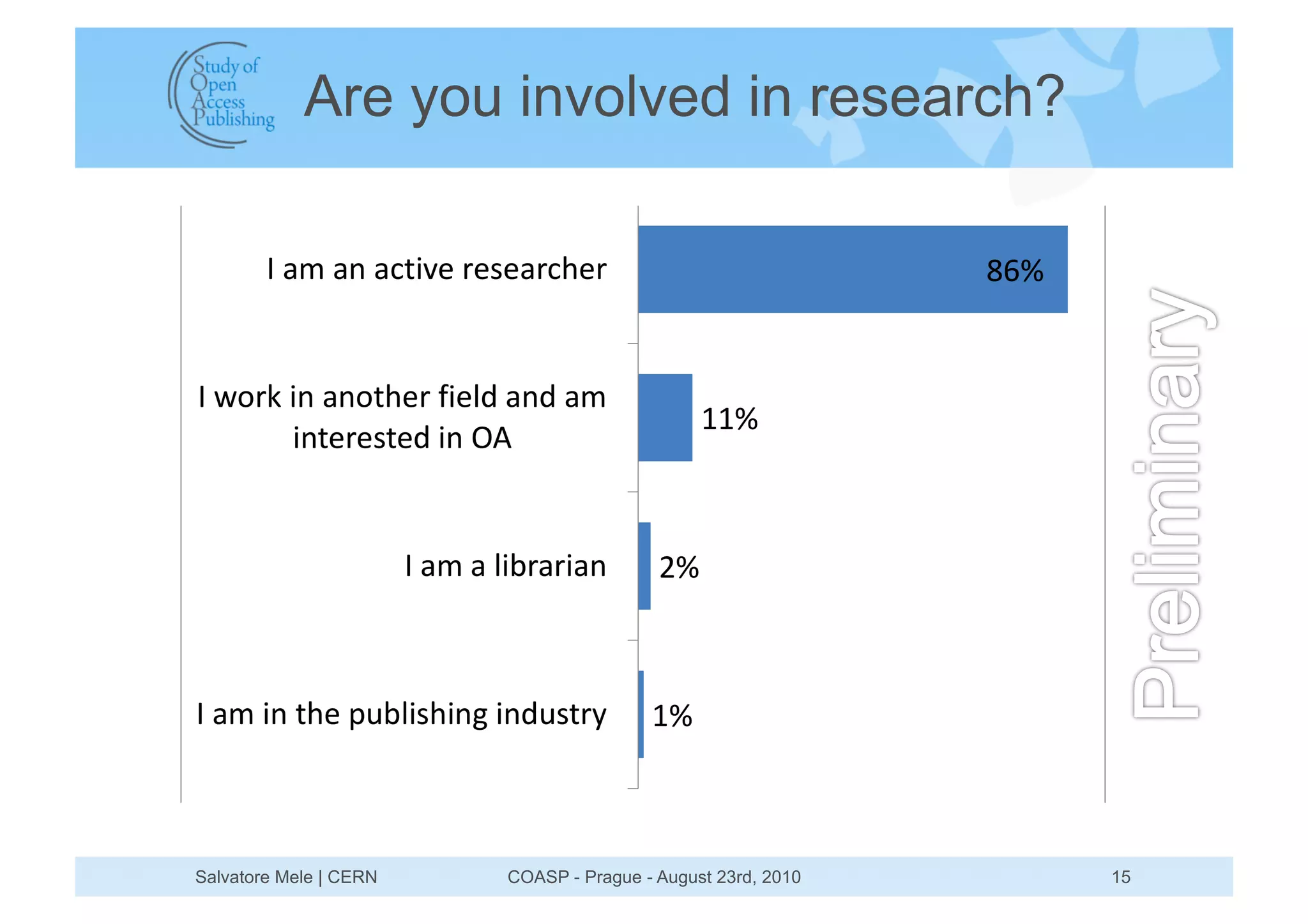 Are you involved in research?




Salvatore Mele | CERN   COASP - Prague - August 23rd, 2010   15
 