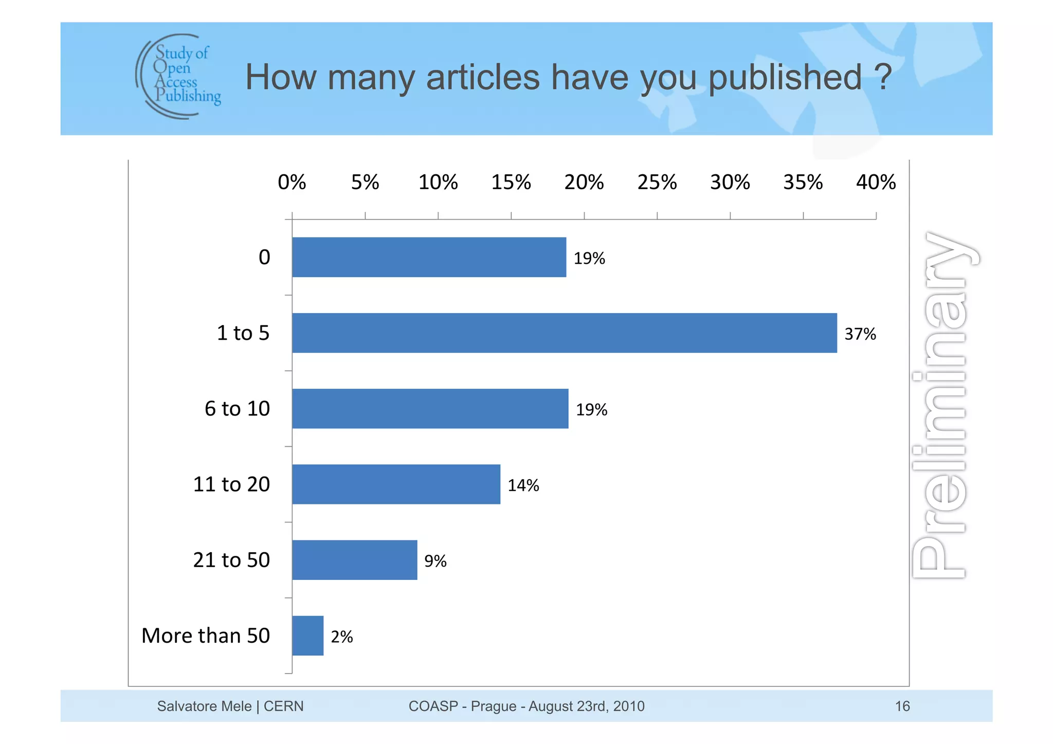 How many articles have you published ?




Salvatore Mele | CERN   COASP - Prague - August 23rd, 2010   16
 