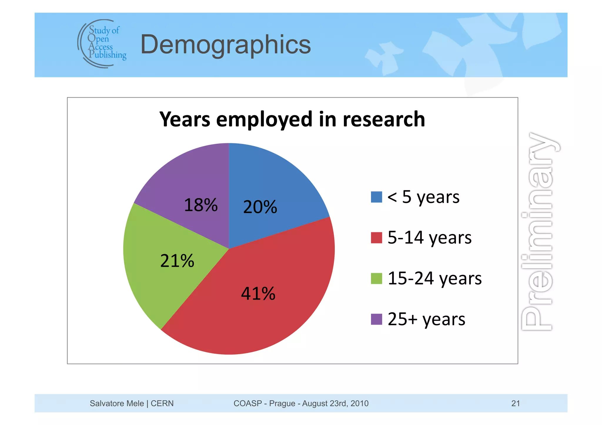 Demographics




Salvatore Mele | CERN   COASP - Prague - August 23rd, 2010   21
 