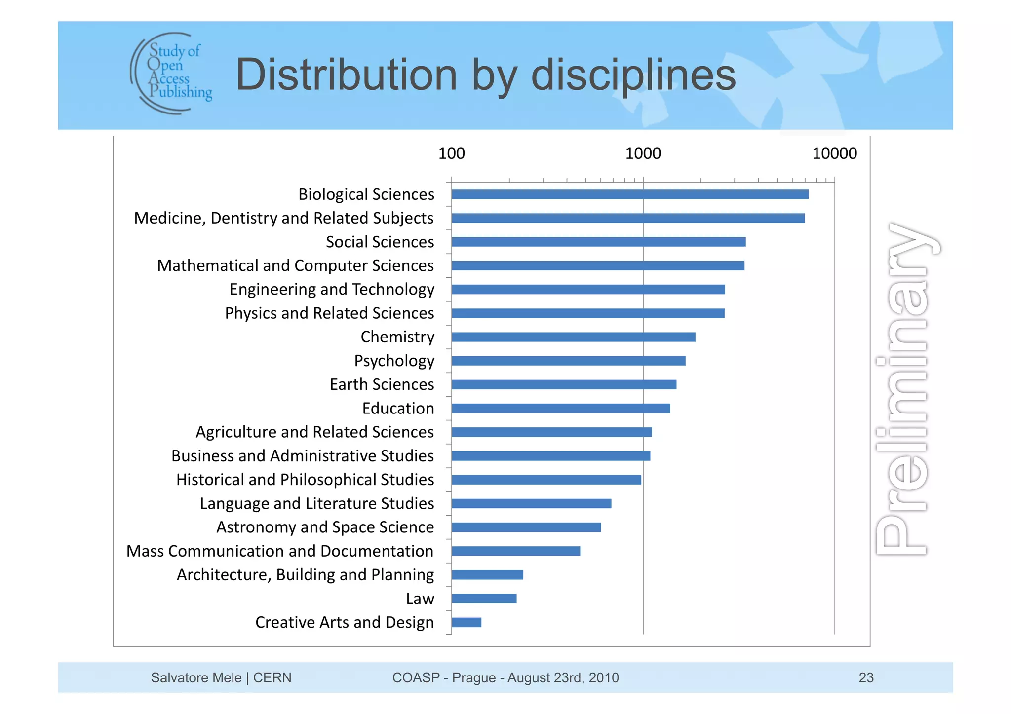 Distribution by disciplines




Salvatore Mele | CERN   COASP - Prague - August 23rd, 2010   23
 