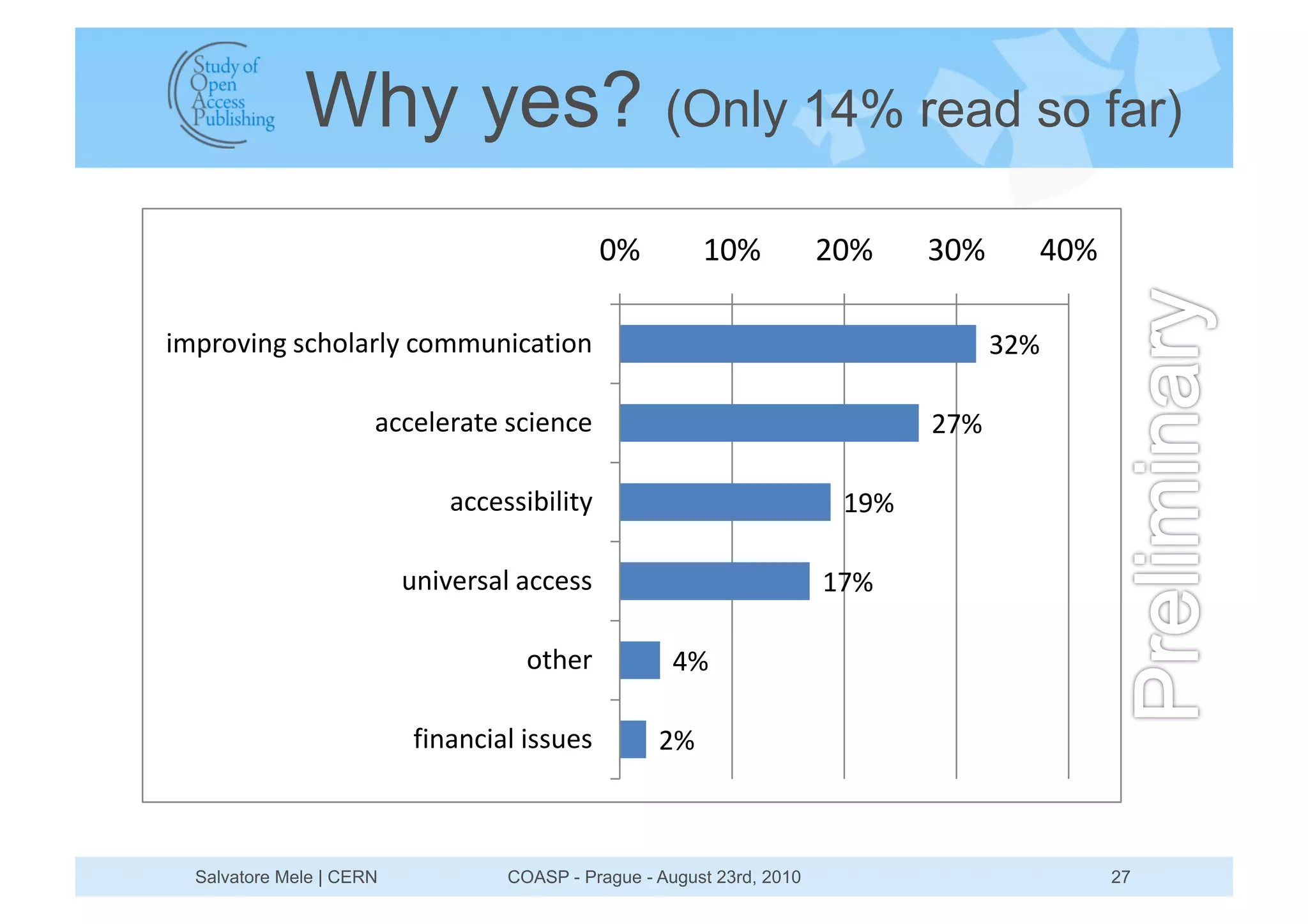 Why yes? (Only 14% read so far)
                                              (#         %(#            "(#    !(#     '(#

)*+,-.)/01234-56,5713-**8/)369)-/                                                    !"#

                      633:5:,69:123):/3:                                       "$#

                              633:22);)5)97                              %&#

                          8/).:,2651633:22                              %$#

                                     -94:,            '#

                          <)/6/3)651)228:2          "#



  Salvatore Mele | CERN            COASP - Prague - August 23rd, 2010                        27
 