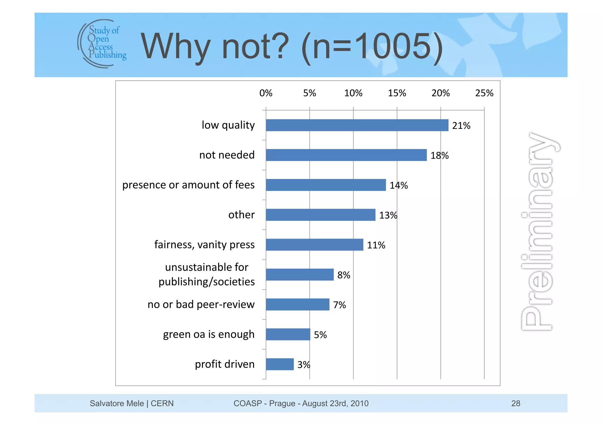 Why not? (n=1005)
                                         )#       (#        ")#         "(#   !)#         !(#


                          *+,-./0*123                                               !"#

                         4+2-455656                                           "$#

        785954:5-+8-0;+/42-+<-<559                                      "%#

                                +2=58                                 "&#

                <0184599>-?04123-78599                            ""#

                  /49/920140@*5-<+8-
                                                           $#
                 7/@*19=14AB9+:152159
              4+-+8-@06-7558C85?15,                        '#

                  A8554-+0-19-54+/A=                  (#

                        78+<12-681?54            &#


Salvatore Mele | CERN            COASP - Prague - August 23rd, 2010                             28
 