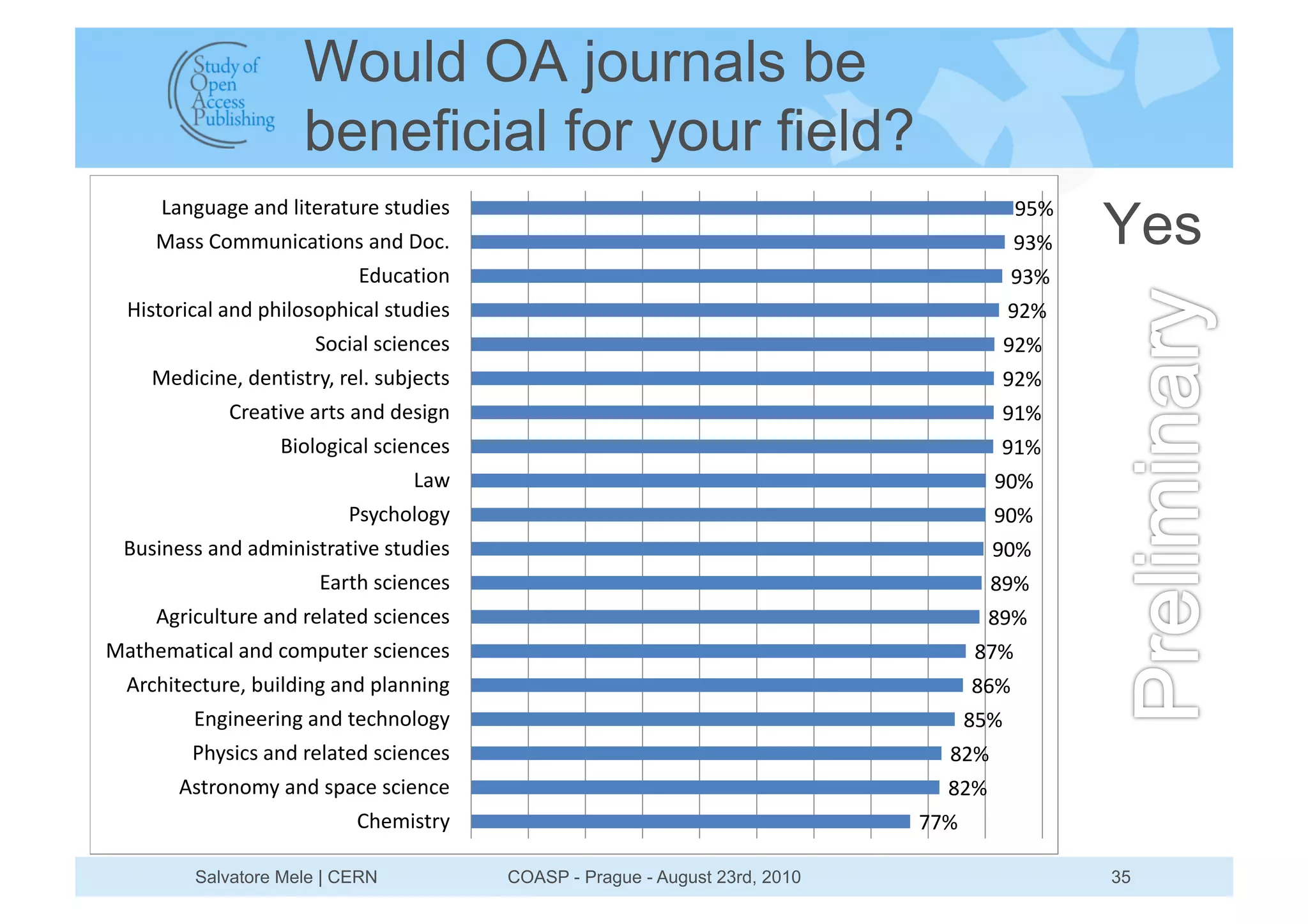 Would OA journals be
                     beneficial for your field?
                                                                                                Yes
     F86?@8?-78697=/1-281@2-701@9/-0                                                      '%"
     C8007+5..@6/;81/56078697L5;H                                                         '*"
                           >9@;81/56                                                      '*"
  K/0152/;8=78697:,/=505:,/;8=701@9/-0                                                    '$"
                      J5;/8=70;/-6;-0                                                     '$"
    C-9/;/6-A79-61/0123A72-=H70@BI-;10                                                    '$"
             +2-81/E-78210786979-0/?6                                                  ')"
                   D/5=5?/;8=70;/-6;-0                                                 ')"
                                 F8G                                                  '("
                          <03;,5=5?3                                                  '("
 D@0/6-007869789./6/01281/E-701@9/-0                                                  '("
                       >821,70;/-6;-0                                                 #'"
     4?2/;@=1@2-786972-=81-970;/-6;-0                                                 #'"
C81,-.81/;8=78697;5.:@1-270;/-6;-0                                                  #!"
  42;,/1-;1@2-A7B@/=9/6?78697:=866/6?                                               #&"
         >6?/6--2/6?786971-;,65=5?3                                                 #%"
         <,30/;0786972-=81-970;/-6;-0                                           #$"
       4012565.3786970:8;-70;/-6;-                                              #$"
                           +,-./0123                                          !!"

         Salvatore Mele | CERN           COASP - Prague - August 23rd, 2010                     35
 