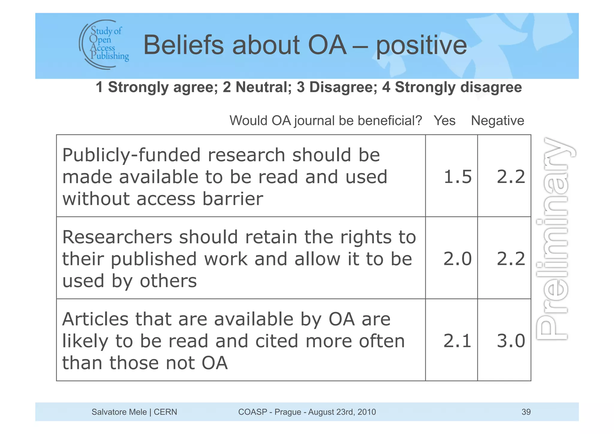 Beliefs about OA – positive
   1 Strongly agree; 2 Neutral; 3 Disagree; 4 Strongly disagree

                           Would OA journal be beneficial? Yes     Negative

Publicly-funded research should be
made available to be read and used                               1.5   2.2
without access barrier

Researchers should retain the rights to
their published work and allow it to be                          2.0   2.2
used by others

Articles that are available by OA are
likely to be read and cited more often                           2.1   3.0
than those not OA

   Salvatore Mele | CERN    COASP - Prague - August 23rd, 2010            39
 