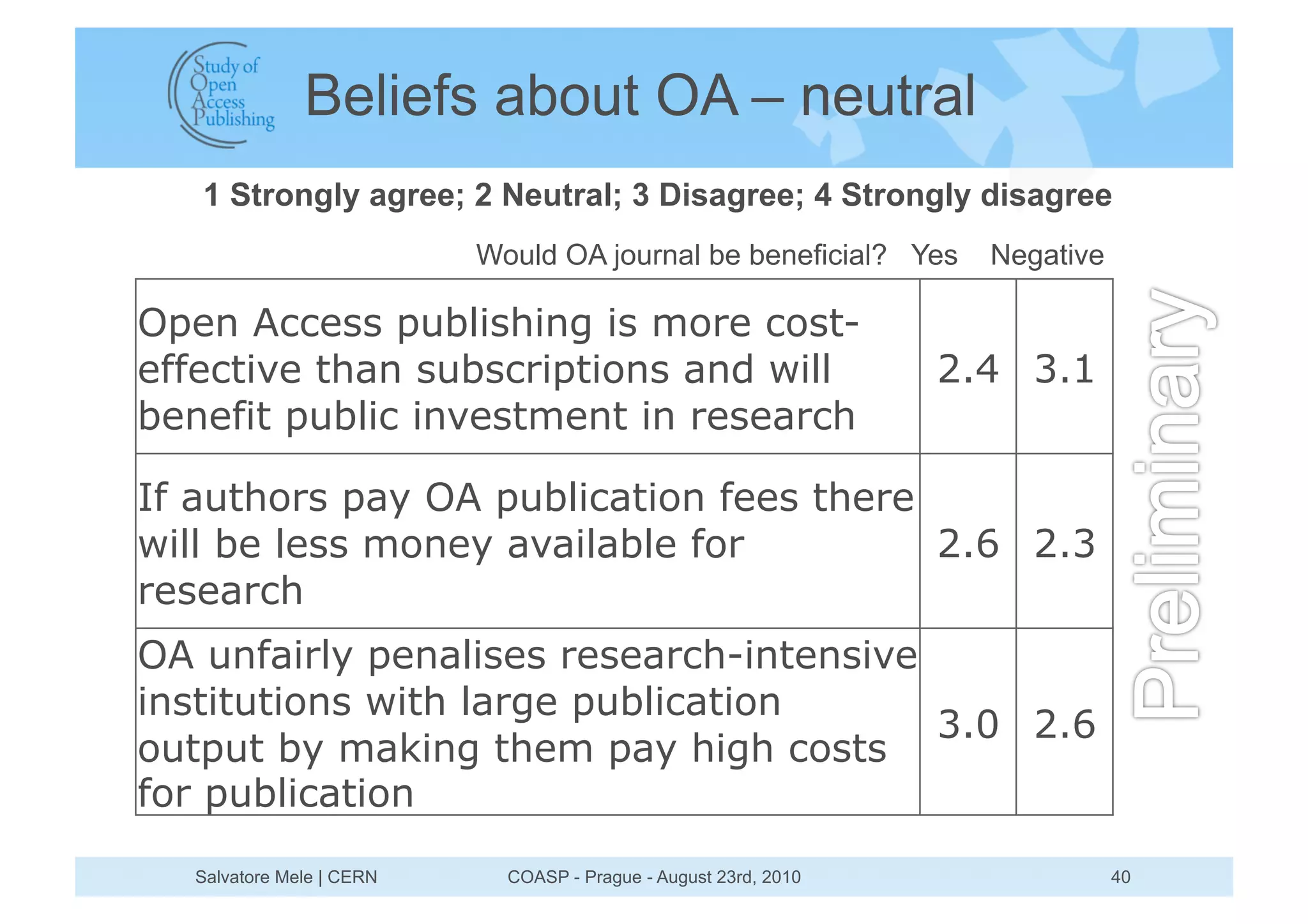 Beliefs about OA – neutral
   1 Strongly agree; 2 Neutral; 3 Disagree; 4 Strongly disagree
                          Would OA journal be beneficial? Yes      Negative

Open Access publishing is more cost-
effective than subscriptions and will                            2.4 3.1
benefit public investment in research

If authors pay OA publication fees there
will be less money available for         2.6 2.3
research
OA unfairly penalises research-intensive
institutions with large publication
                                         3.0 2.6
output by making them pay high costs
for publication
  Salvatore Mele | CERN     COASP - Prague - August 23rd, 2010                40
 