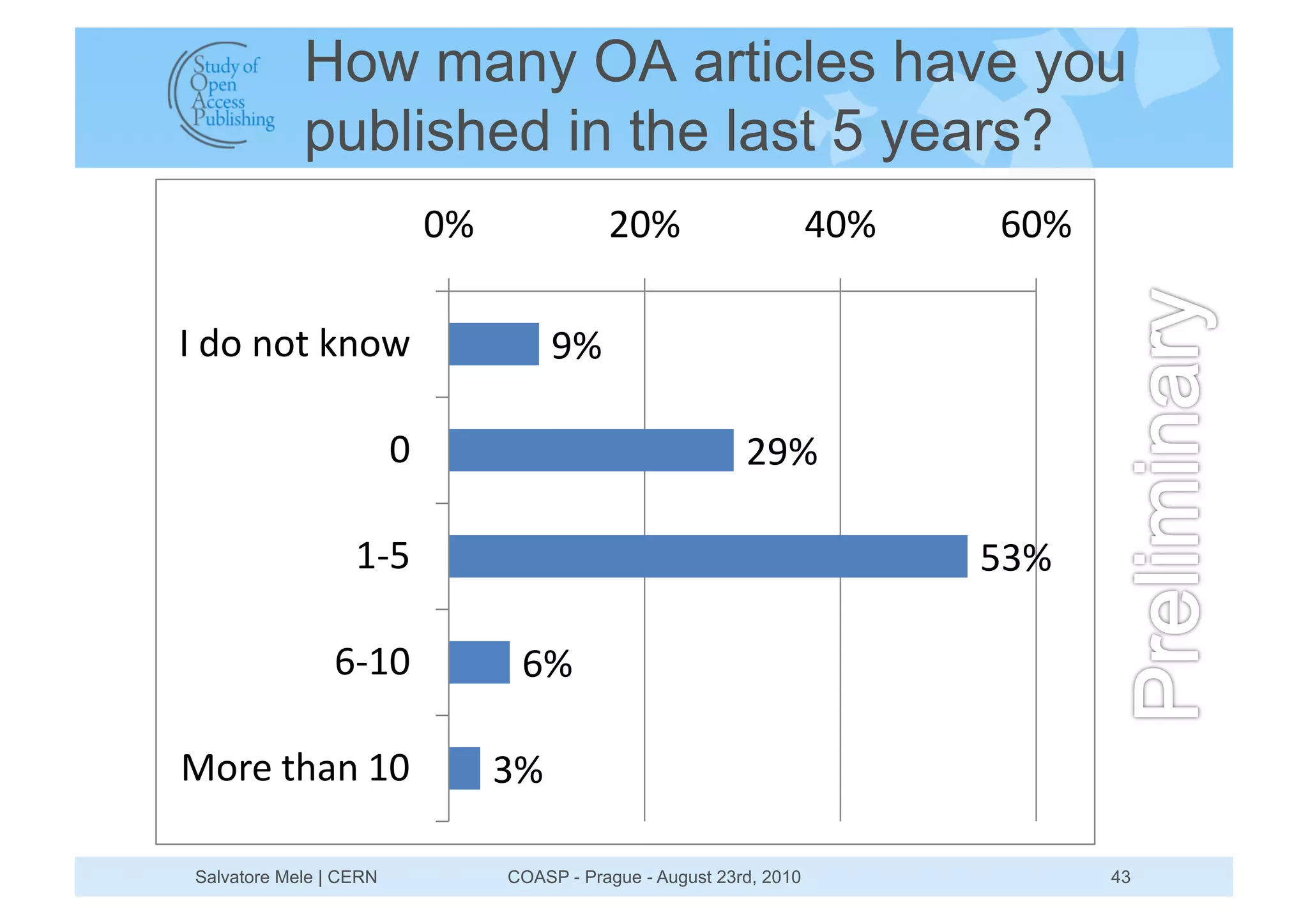 How many OA articles have you
            published in the last 5 years?
                            '"              #'"                       ('"   &'"

)*+,*-,.*/-,0                         !"

                        '                                   #!"

                  12$                                                       $%"

                &21'              &"

3,45*.67-*1'                     %"

Salvatore Mele | CERN            COASP - Prague - August 23rd, 2010               43
 