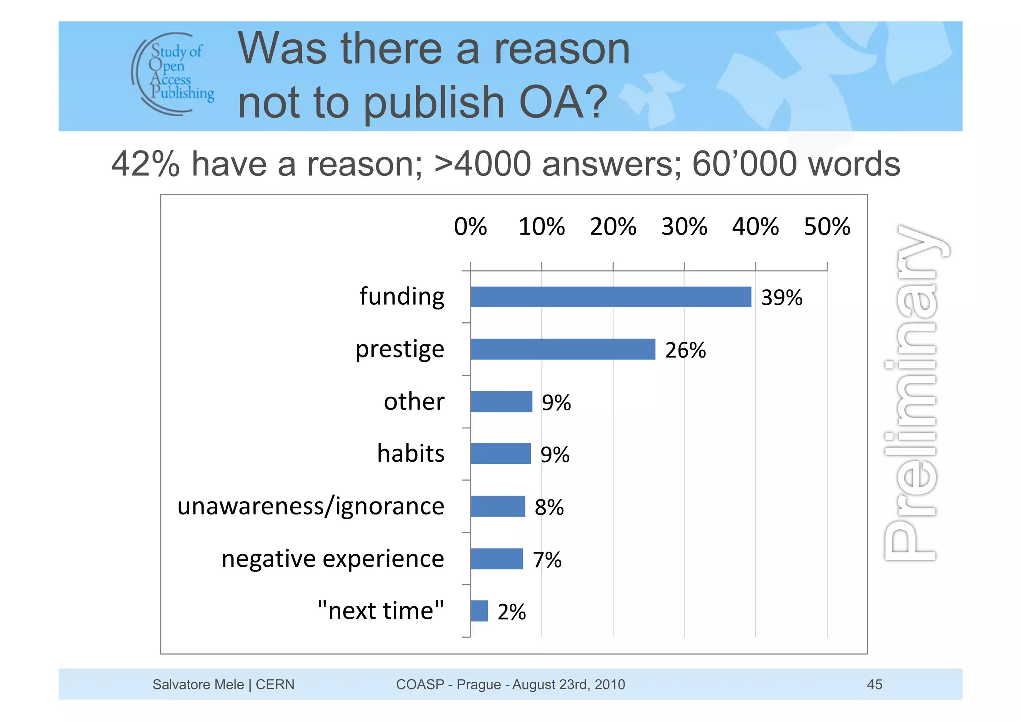Was there a reason
              not to publish OA?
42% have a reason; >4000 answers; 60’000 words
                                        (#        )(# $(# !(# *(# +(#

                             ,-./0.1                                       !"#

                             23456014                                $%#

                               76843                 "#

                               89:065                "#

     -.9;934.455<01.739.=4                          &#

            .41960>4?4@24304.=4                     '#

                          A.4@6?60B4A         $#

  Salvatore Mele | CERN         COASP - Prague - August 23rd, 2010               45
 