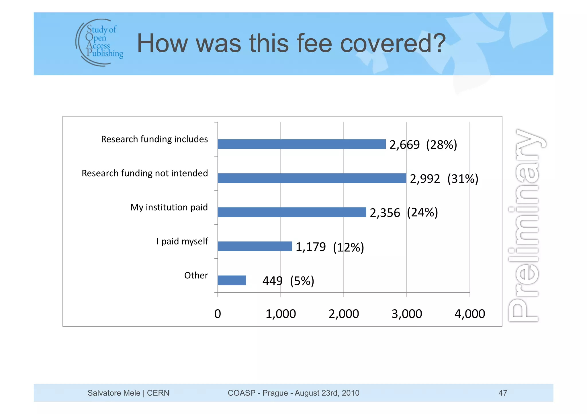 How was this fee covered?


    C2<273D15>A@98@E58@D=A92<
                                                                              &$))" *&-+,

C2<273D15>A@98@E5@B058@02@929
                                                                                 &$""& *'#+,

           ?;58@<080A08B@56789
                                                                           &$'() *&!+,

                  4567895:;<2=>
                                                       #$#%" *#&+,

                         /0123
                                              !!" *(+,

                                  .            #$...           &$...          '$...      !$...




 Salvatore Mele | CERN                COASP - Prague - August 23rd, 2010                         47
 