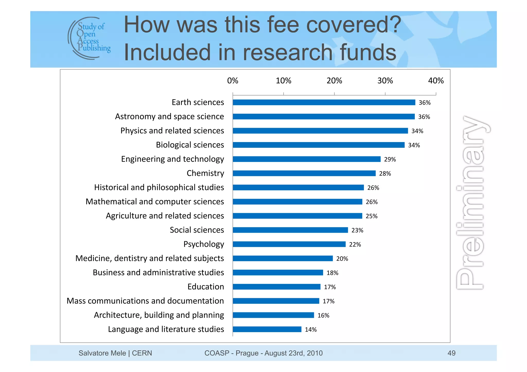 How was this fee covered?
               Included in research funds
                                                )#         *)#              %)#                 !)#              $)#

                              ,-./0123456352                                                                 !"#

            72/.8689:1-6;12<-3512345635                                                                      !"#

              =0:24321-6;1.5>-/5;123456352                                                                 !$#

                          ?48>8@43->123456352                                                              !$#

              ,6@4655.46@1-6;1/53068>8@:                                                             %&#

                                  A05942/.:                                                         %'#

       B42/8.43->1-6;1<04>828<043->12/C;452                                                   %"#

    D-/059-/43->1-6;1389<C/5.123456352                                                        %"#

          7@.43C>/C.51-6;1.5>-/5;123456352                                                    %(#

                             E834->123456352                                            %!#

                                 =2:308>8@:                                             %%#

  D5;43465F1;56/42/.:1-6;1.5>-/5;12CGH53/2                                        %)#

      ?C2465221-6;1-;94642/.-/4I512/C;452                                   *'#

                                  ,;C3-/486                                 *+#

D-2213899C643-/48621-6;1;83C956/-/486                                     *+#

       7.304/53/C.5F1GC4>;46@1-6;1<>-6646@                               *"#

          J-6@C-@51-6;1>4/5.-/C.512/C;452                          *$#


  Salvatore Mele | CERN                COASP - Prague - August 23rd, 2010                                              49
 