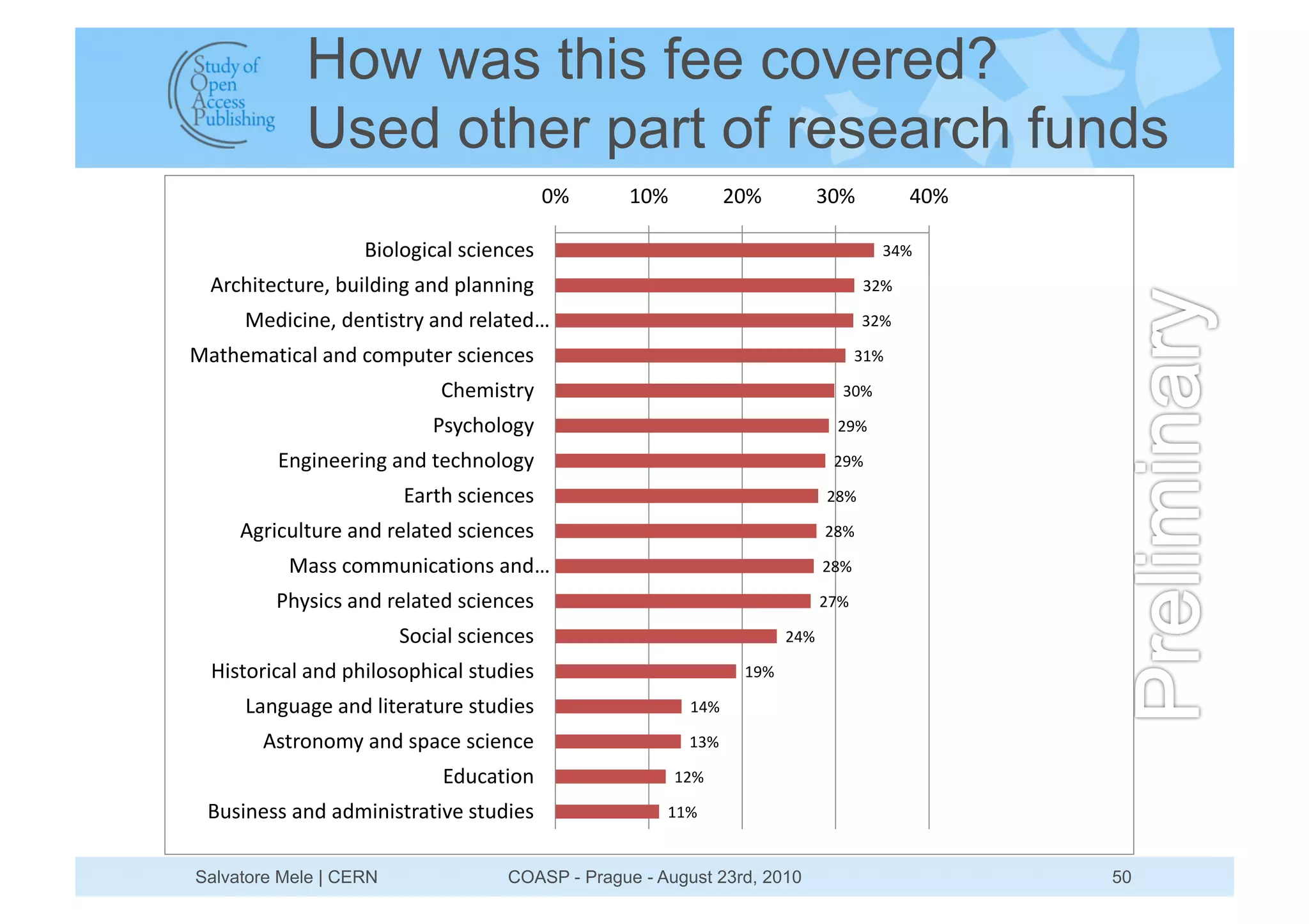 How was this fee covered?
            Used other part of research funds
                                          &#      %&#          $&#          !&#         "&#

                   *+,-,.+/0-12/+34/32                                              !"#

  56/7+83/8963:1;9+-<+4.104<1=-044+4.                                             !$#

     >3<+/+43:1<348+286?104<163-083<1                                             !$#

>0873@08+/0-104<1/,@=983612/+34/32                                                !%#

                            A73@+286?                                         !&#

                           B2?/7,-,.?                                        $'#

         C4.+4336+4.104<183/74,-,.?                                          $'#

                        C068712/+34/32                                      $(#

     5.6+/9-8963104<163-083<12/+34/32                                       $(#

          >0221/,@@94+/08+,42104<1                                          $(#

         B7?2+/2104<163-083<12/+34/32                                       $)#

                        D,/+0-12/+34/32                               $"#

  E+28,6+/0-104<1=7+-,2,=7+/0-1289<+32                          %'#

     F04.90.3104<1-+836089631289<+32                     %"#

       5286,4,@?104<12=0/312/+34/3                       %!#

                            C<9/08+,4                   %$#

 *92+4322104<10<@+4+28608+G31289<+32                  %%#


Salvatore Mele | CERN               COASP - Prague - August 23rd, 2010                        50
 
