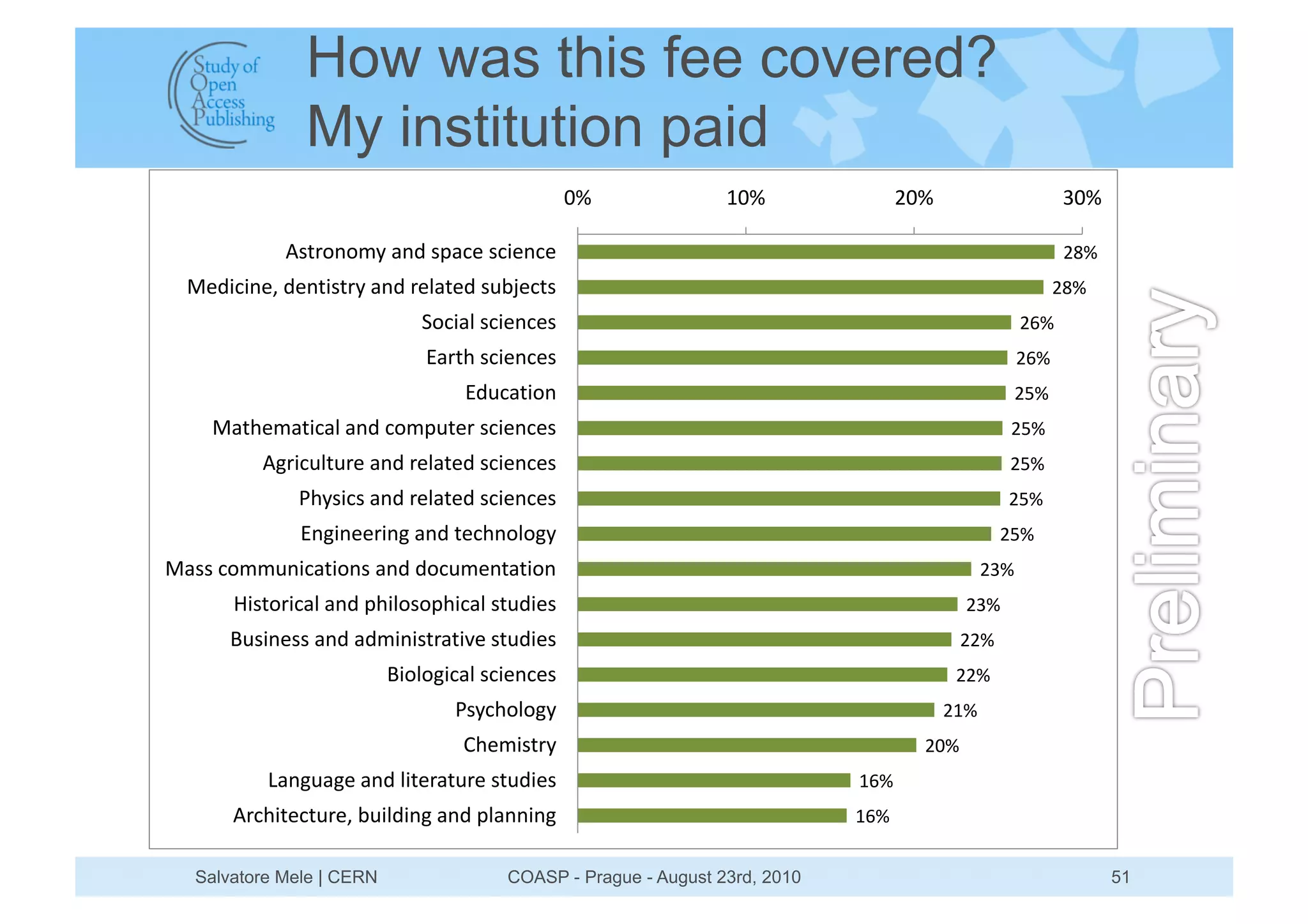 How was this fee covered?
               My institution paid
                                                (#              '(#               !(#                     &(#

            )*+,-.-/012.31*42561*576.56                                                                   !"#
  863757.69136.+7*+,012.31,6:2+631*;<=65+*                                                                !"#
                             >-572:1*576.56*                                                        !$#
                              ?2,+@1*576.56*                                                        !$#
                                  ?3;52+7-.                                                         !%#
    82+@6/2+752:12.315-/4;+6,1*576.56*                                                          !%#
          )A,75;:+;,612.31,6:2+631*576.56*                                                      !%#
              B@0*75*12.31,6:2+631*576.56*                                                      !%#
              ?.A7.66,7.A12.31+65@.-:-A0                                                        !%#
82**15-//;.752+7-.*12.313-5;/6.+2+7-.                                                         !&#
       C7*+-,752:12.314@7:-*-4@752:1*+;376*                                               !&#
      D;*7.6**12.3123/7.7*+,2+7E61*+;376*                                                 !!#
                          D7-:-A752:1*576.56*                                            !!#
                                 B*05@-:-A0                                             !'#
                                  F@6/7*+,0                                         !(#
          G2.A;2A612.31:7+6,2+;,61*+;376*                                   '$#
       ),5@7+65+;,691<;7:37.A12.314:2..7.A                                  '$#


  Salvatore Mele | CERN                COASP - Prague - August 23rd, 2010                                       51
 