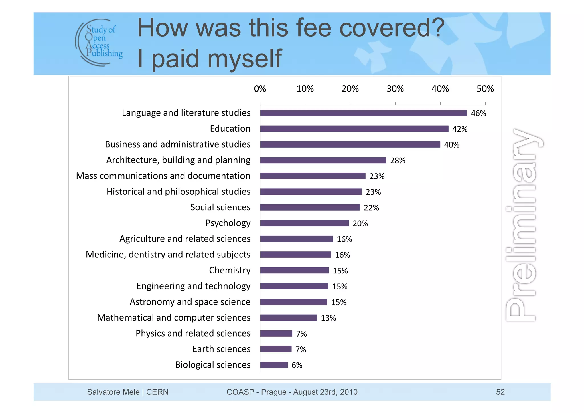 How was this fee covered?
              I paid myself
                                                %#      (%#         $%#               '%#   !%#          )%#

          +,-./,.01,-2134506,5/60175/2407                                                               !"#
                                  82/9,54:-                                                       !$#
      ;/74-0771,-21,2<4-4756,54=0175/2407                                                     !%#
       >69?45095/60@1A/4324-.1,-21B3,--4-.                                            $&#
C,7719:<</-49,54:-71,-212:9/<0-5,54:-                                           $'#
       D475:649,31,-21B?43:7:B?49,3175/2407                                 $'#
                             E:94,317940-907                                $$#
                                 F7G9?:3:.G                               $%#
          >.649/35/601,-21603,50217940-907                          ("#
  C02494-0@120-54756G1,-21603,50217/AH0957                        ("#
                                  I?0<4756G                      ()#
              8-.4-0064-.1,-21509?-:3:.G                         ()#
            >756:-:<G1,-217B,9017940-90                          ()#
    C,5?0<,549,31,-219:<B/50617940-907                        ('#
              F?G74971,-21603,50217940-907              *#
                              8,65?17940-907           *#
                          ;4:3:.49,317940-907         "#


  Salvatore Mele | CERN               COASP - Prague - August 23rd, 2010                                       52
 