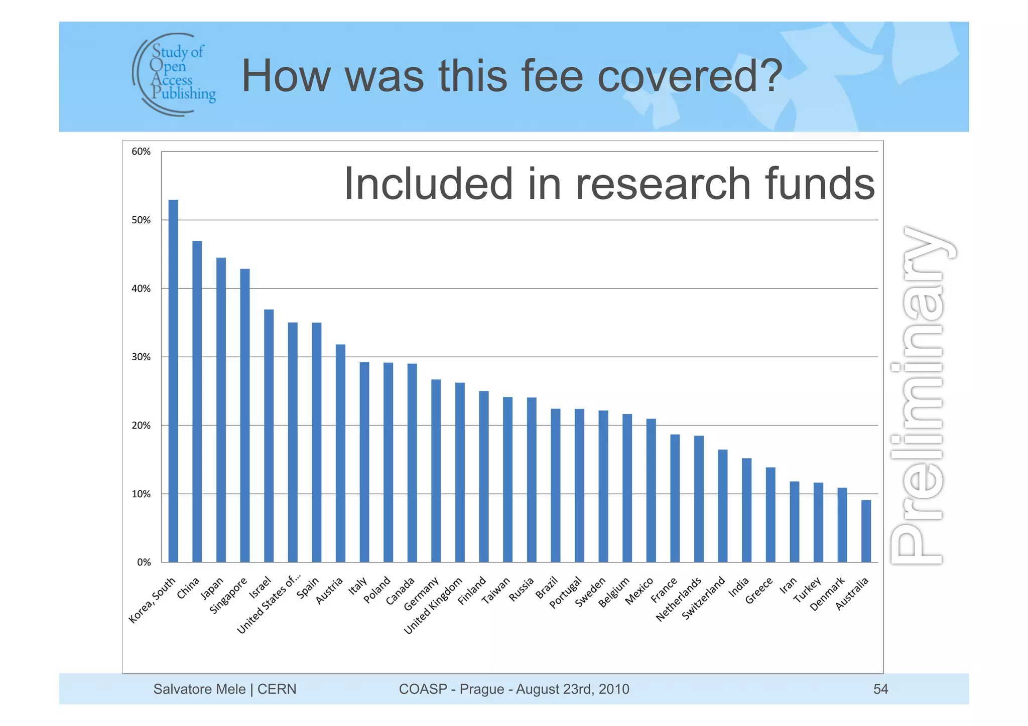 How was this fee covered?

                        Included in research funds




Salvatore Mele | CERN     COASP - Prague - August 23rd, 2010   54
 