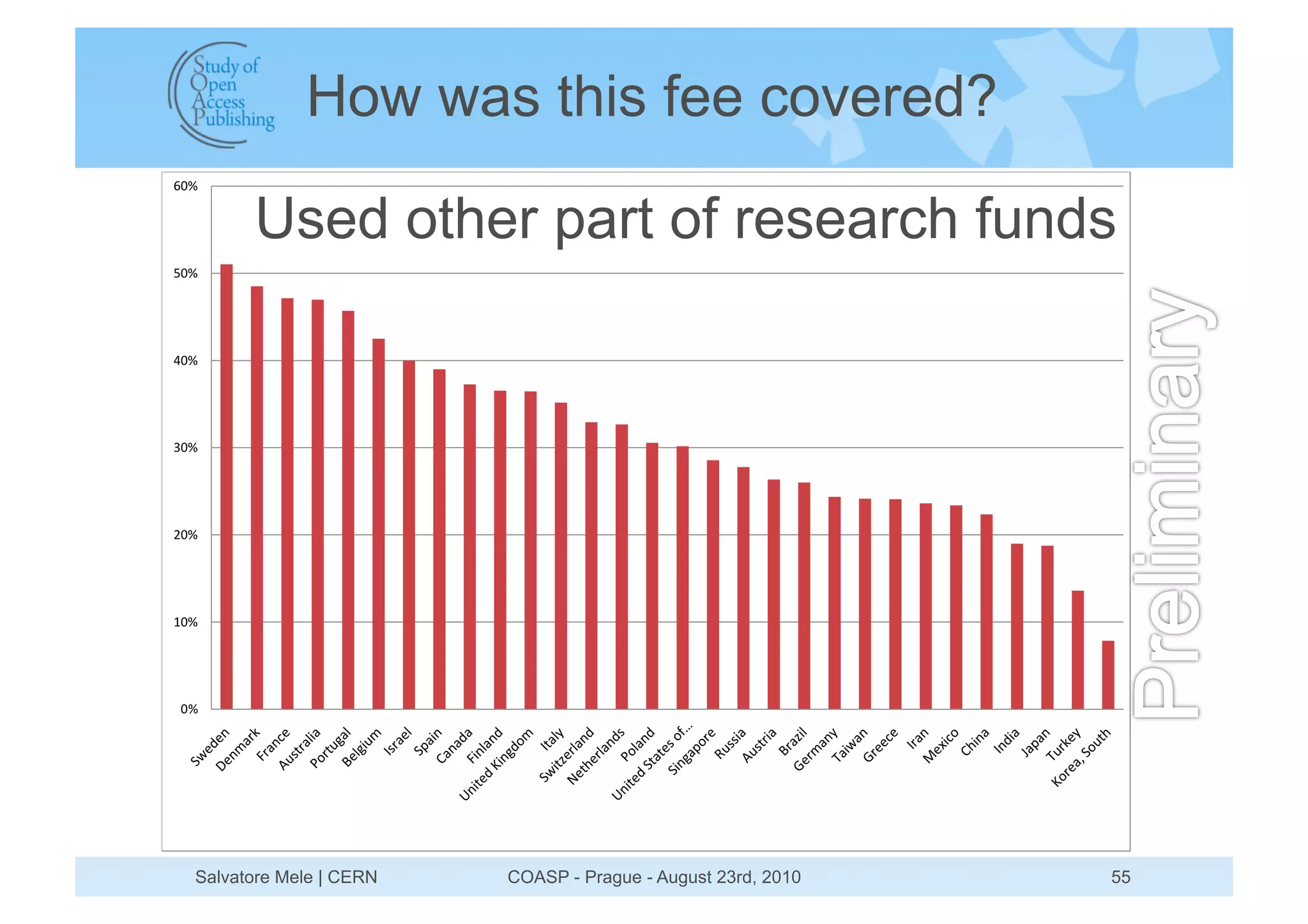 How was this fee covered?

      Used other part of research funds




Salvatore Mele | CERN   COASP - Prague - August 23rd, 2010   55
 