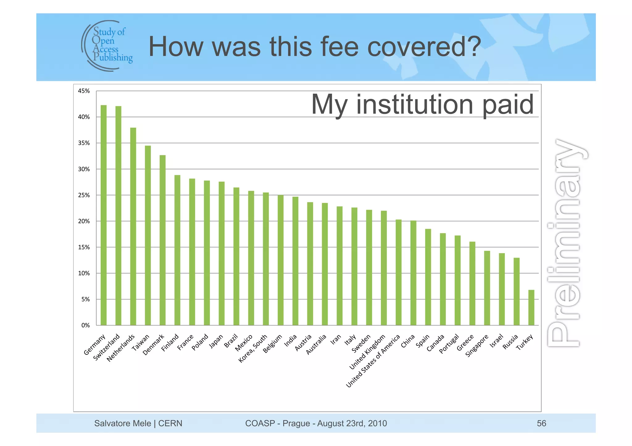 How was this fee covered?

                                       My institution paid




Salvatore Mele | CERN   COASP - Prague - August 23rd, 2010   56
 