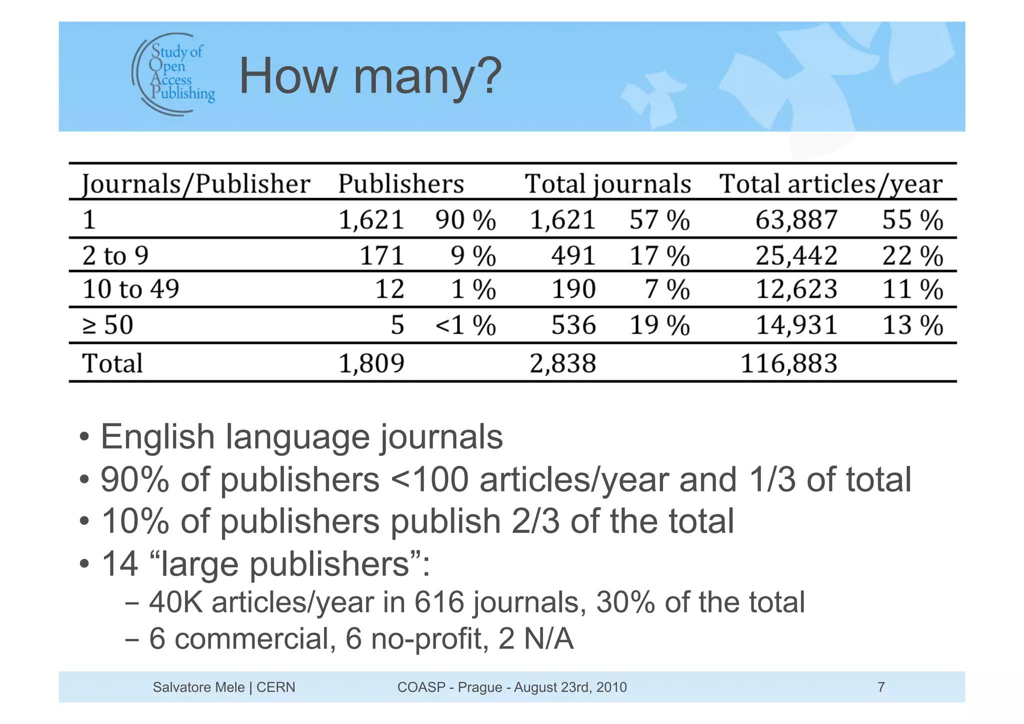 How many?




•  English language journals
•  90% of publishers <100 articles/year and 1/3 of total
•  10% of publishers publish 2/3 of the total
•  14 “large publishers”:
   -  40K articles/year in 616 journals, 30% of the total
   -  6 commercial, 6 no-profit, 2 N/A
     Salvatore Mele | CERN   COASP - Prague - August 23rd, 2010   7
 