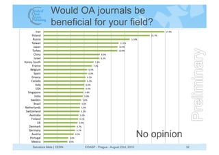 Would OA journals be
                   beneficial for your field?
           L48>                                        ...