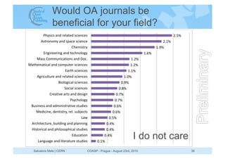Would OA journals be
               beneficial for your field?
         I>D85:82-.32714-61328:51.:18                      ...
