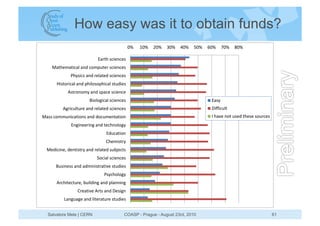 How easy was it to obtain funds?
                                              !"   #!"   $!"   %!"   &!"   '!"   (!"     ...