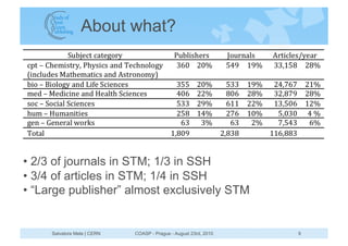About what?




•  2/3 of journals in STM; 1/3 in SSH
•  3/4 of articles in STM; 1/4 in SSH
•  “Large publisher” almost ex...