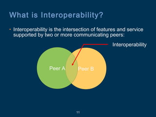 11
What is Interoperability?
• Interoperability is the intersection of features and service
supported by two or more communicating peers:
Peer BPeer A
Interoperability
 