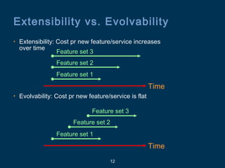 12
Extensibility vs. Evolvability
• Extensibility: Cost pr new feature/service increases
over time
• Evolvability: Cost pr new feature/service is flat
Time
Time
Feature set 3
Feature set 3
Feature set 2
Feature set 2
Feature set 1
Feature set 1
 