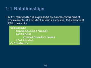 45
1:1 Relationships
• A 1:1 relationship is expressed by simple containment.
For example, if a student attends a course, the canonical
XML looks like
<Student>
<name>Alice</name>
<attends>
<name>Greek</name>
</attends>
</Student>
 