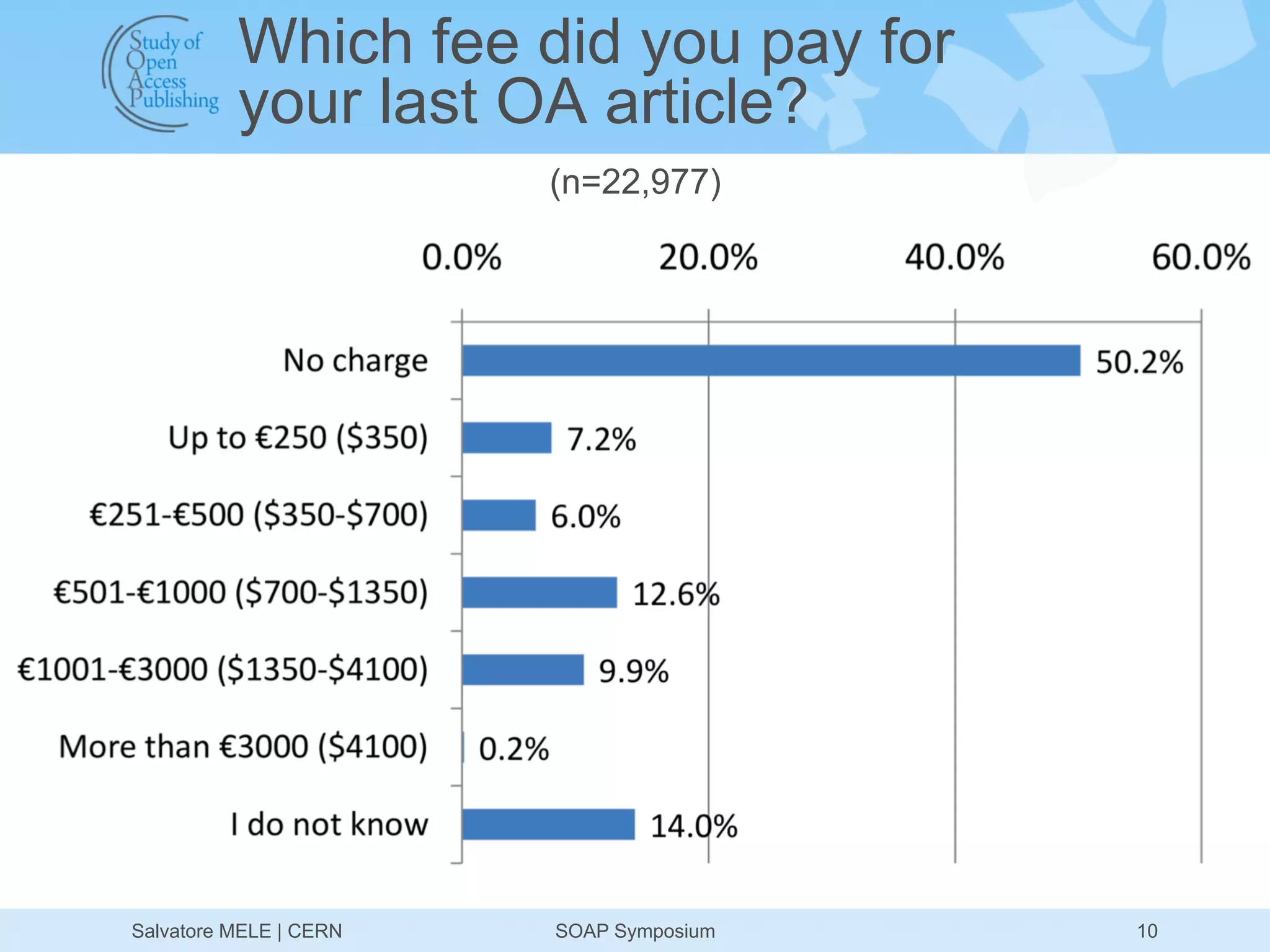 Which fee did you pay for
          your last OA article?
                        (n=22,977)




Salvatore MELE | CERN   SOAP Symposium   10
 