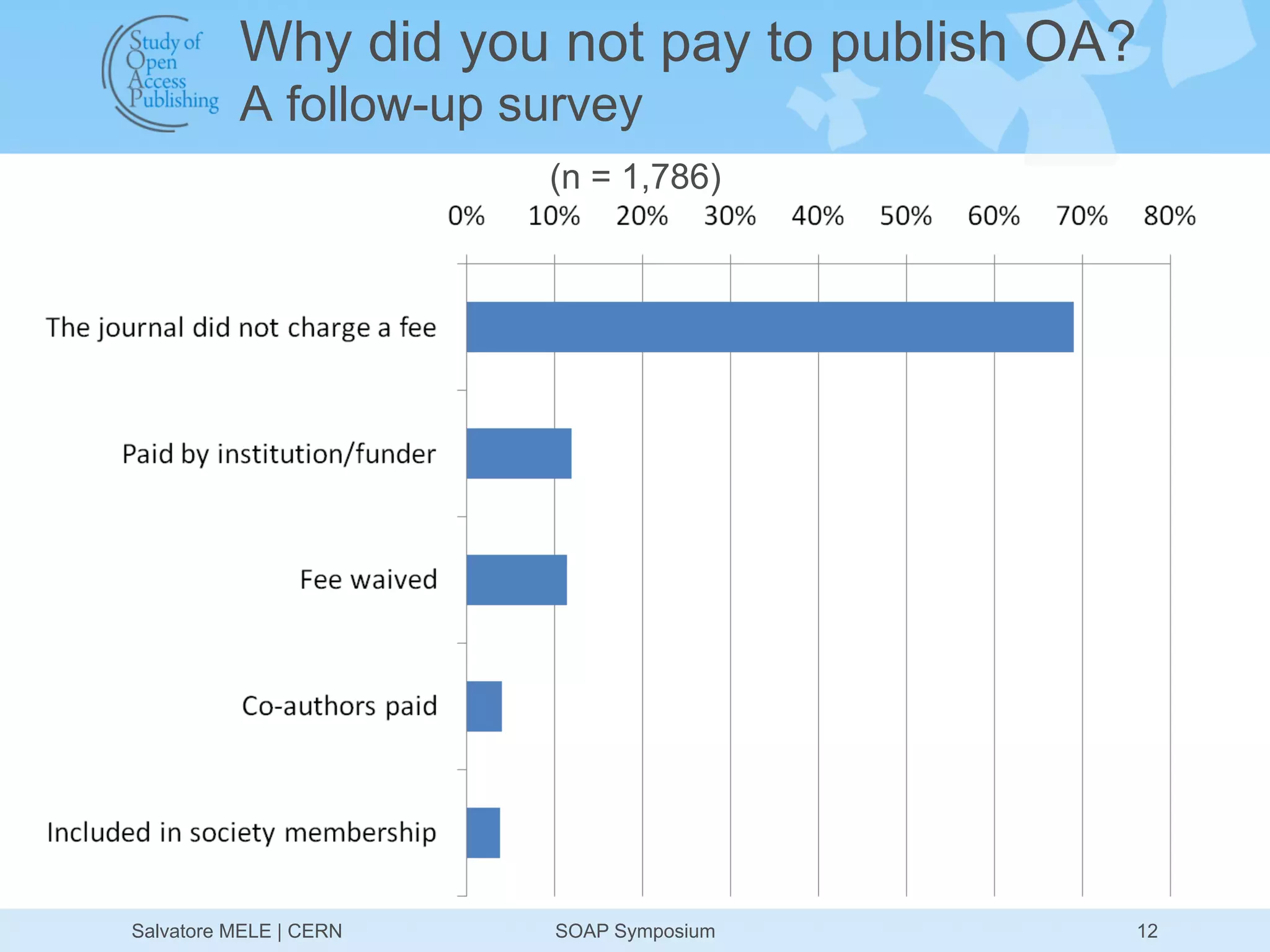Why did you not pay to publish OA?
          A follow-up survey
                        (n = 1,786)




Salvatore MELE | CERN   SOAP Symposium     12
 