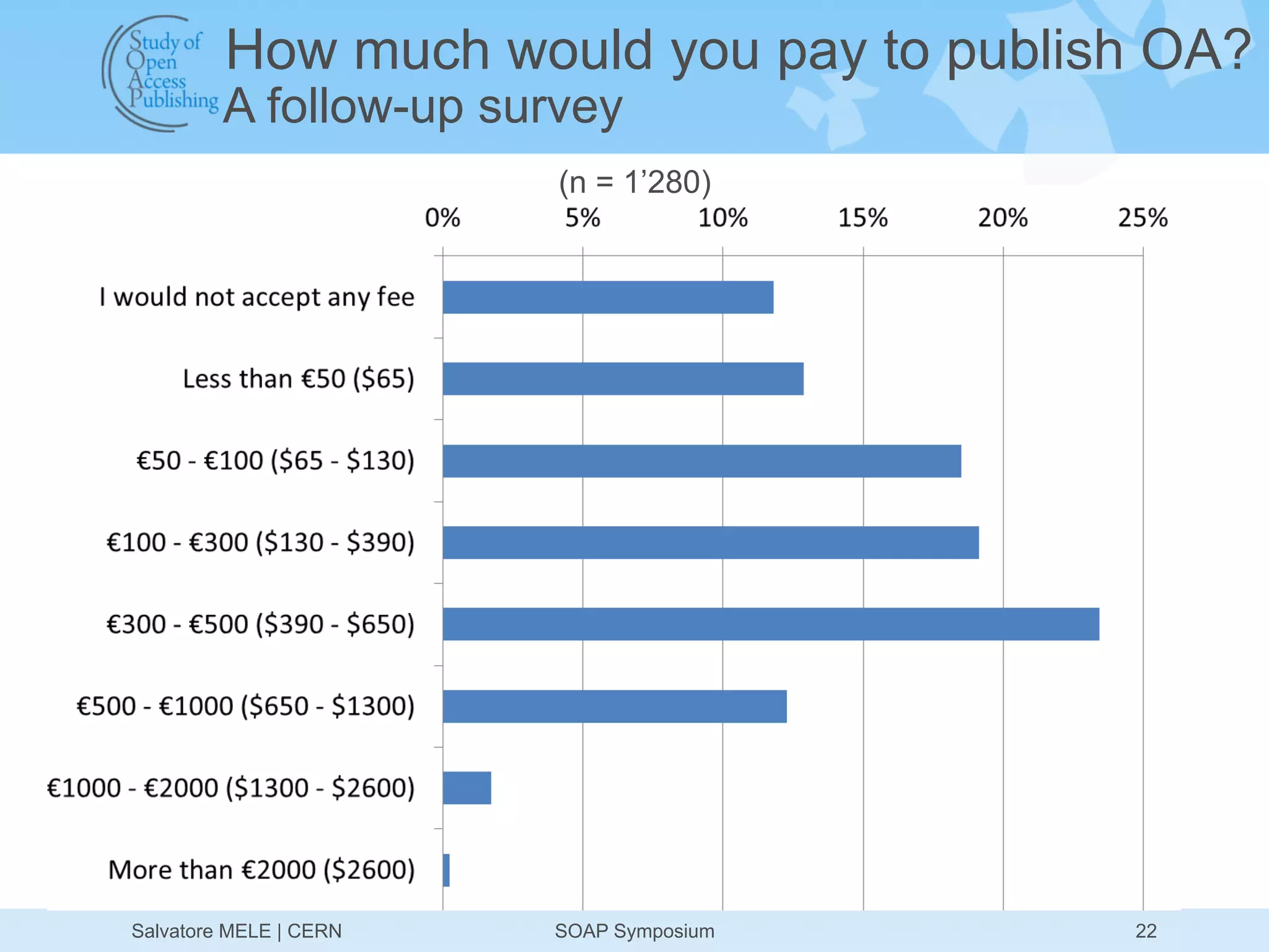 How much would you pay to publish OA?
         A follow-up survey
                        (n = 1’280)




Salvatore MELE | CERN   SOAP Symposium   22
 