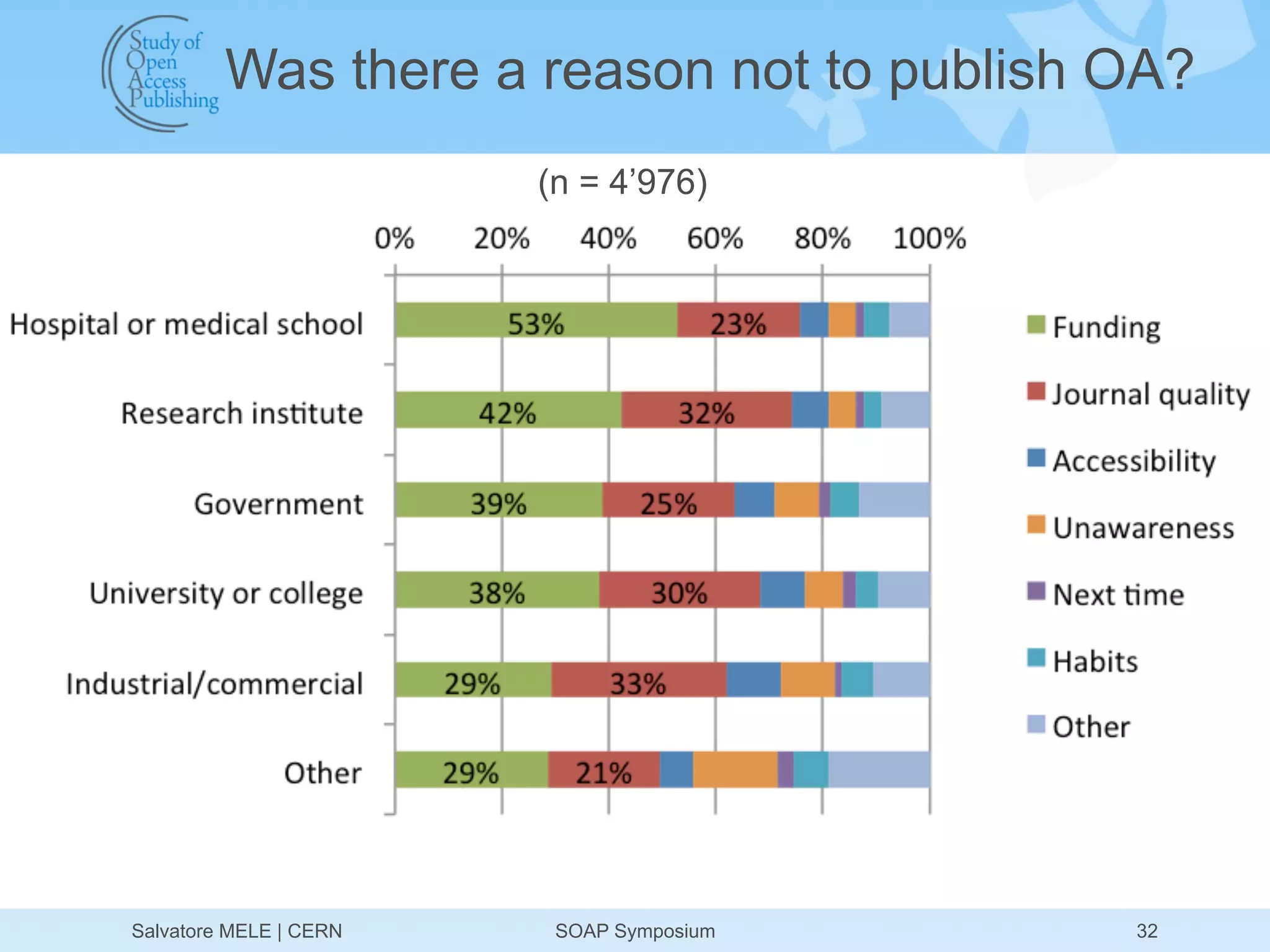 Was there a reason not to publish OA?
                        (n = 4’976)




Salvatore MELE | CERN    SOAP Symposium    32
 