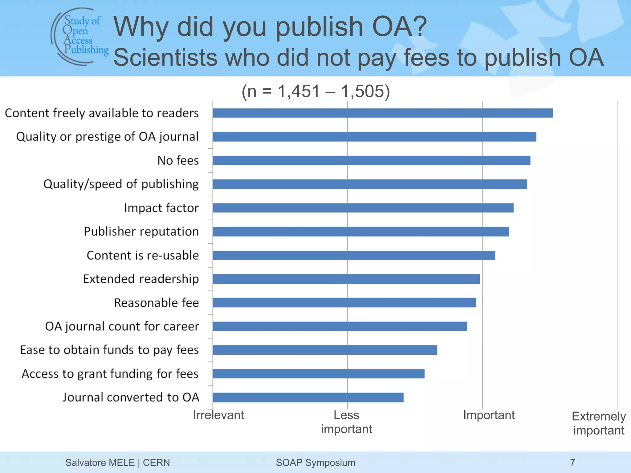Why did you publish OA?
         Scientists who did not pay fees to publish OA
                                 (n = 1,451 – 1,505)




                        Irrelevant            Less      Important   Extremely
                                            important               important

Salvatore MELE | CERN                SOAP Symposium                 7
 