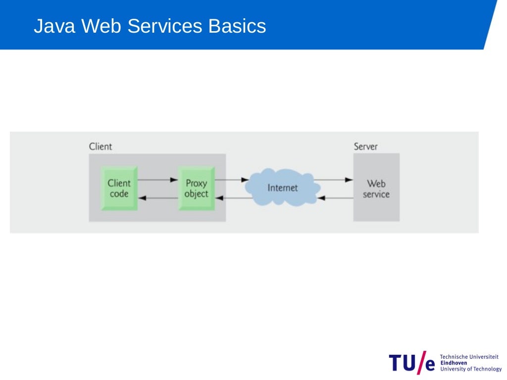 Using Java to implement SOAP  Services JAXWS