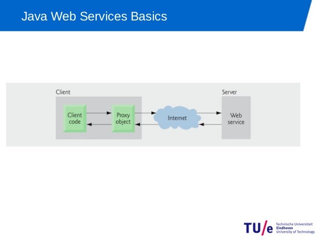 Jaxws web services tutorial Jaxws web services tutorial