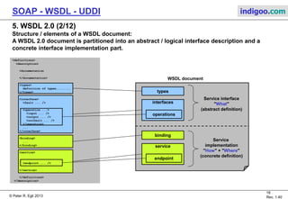 Web Services (SOAP, WSDL, UDDI) | PDF | Programming Languages | Computing